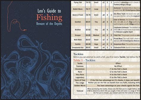 dnd fishing minigame|Leos Guide to Fishing .